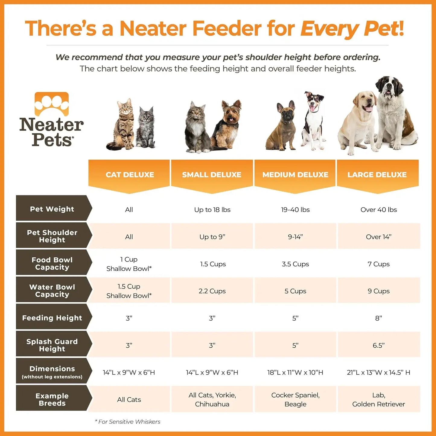 Elevated No-Spill Dog Bowl Set for Large Dogs Over 40 lbs, Made in USA, Dishwasher Safe