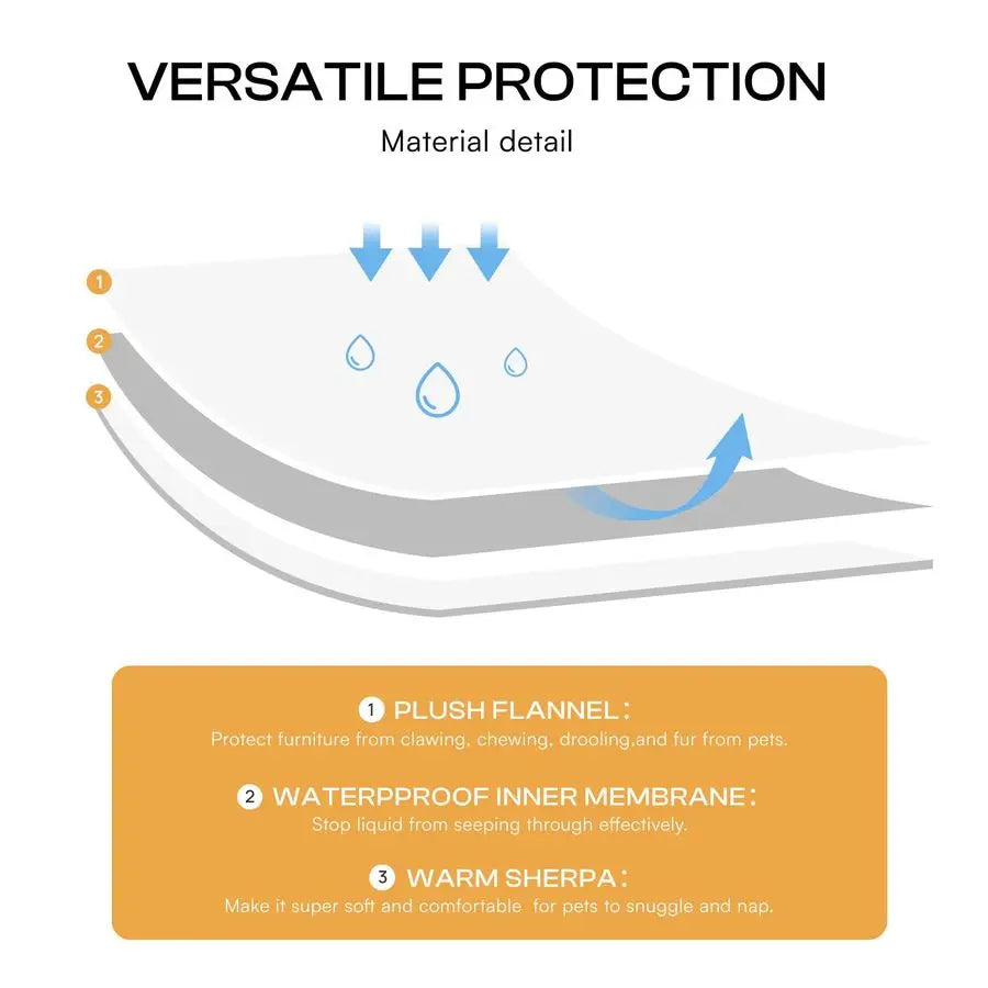 Waterproof Bed Blanket Washable, Soft Sherpa Fleece Puppy Reversible Throw Blankets for Medium Large Dog Cat, Furniture Cover Pr